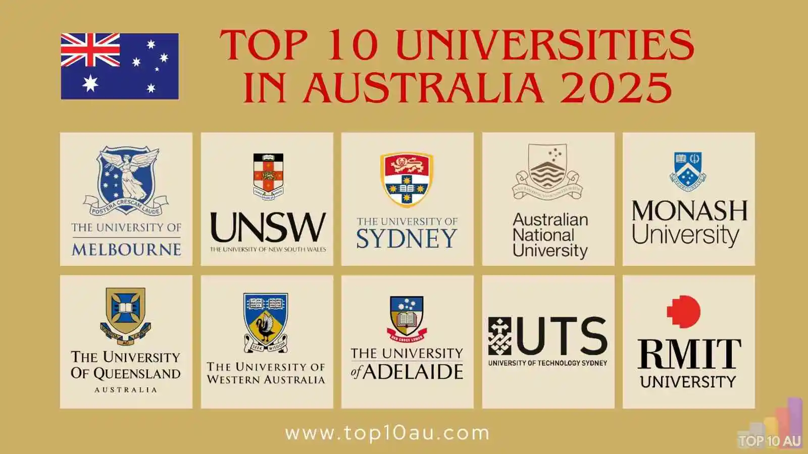 Top 10 Universities in Australia 2025